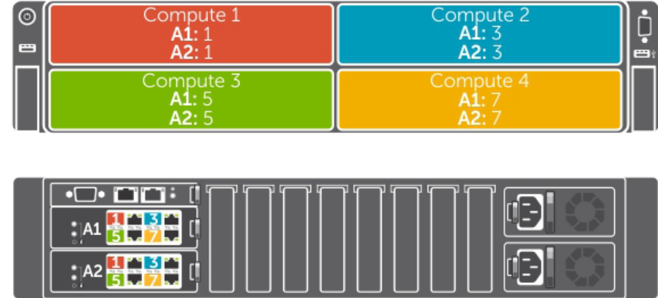 Fichier:Ethernet broccisor.png