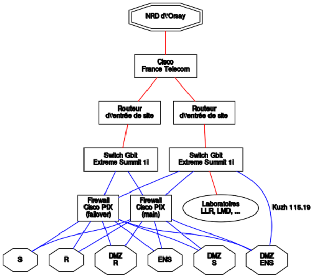 Fichier:Network.svg